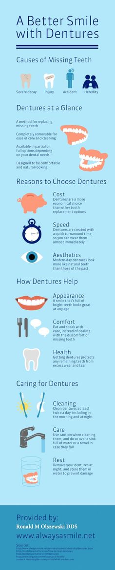 Our dentist in Grand Rapids, MI, offers dental implants, dentures, Invisalign® aligners, and other services for the whole family. Call now! Dental Infographics, Complete Denture, Medical Items, Dental Advertising, Invisalign Aligners, Dental Work, Partial Dentures, Laser Teeth Whitening