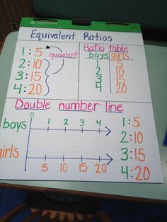 a table that has some writing on it with numbers and letters written in different colors