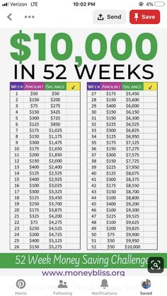 the $ 10, 000 in 5 - 2 - week savings chart