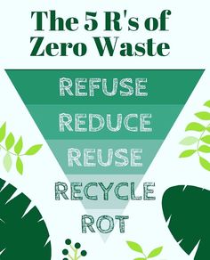 the 5 r's of zero waste refuse reduce recycle rot