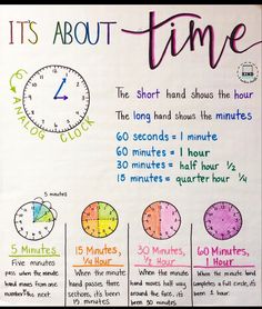 a poster with different times and minutes on it's white board, in front of a wall that says it's about time