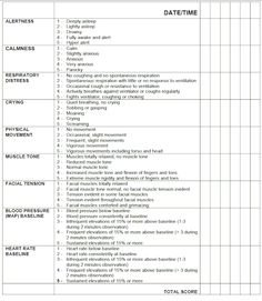 Pain Scales and Pain Assessment Pain Assessment Tool, Pain Assessment, Medical Binder, Pain Scale, Spine Health, Headache Relief, Nursing Study, Chronic Fatigue