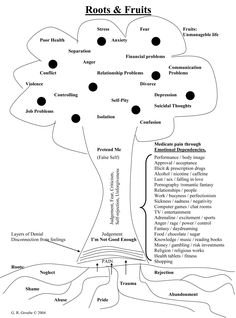 Therapy Activity For Adults, Adult Therapy Activities, Group Therapy Activities For Adults, Mental Health Occupational Therapy, Adolescent Therapy