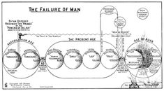 a diagram that shows the different phases of human life