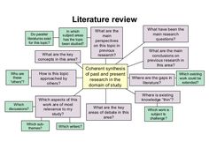 the literature review is shown in this diagram