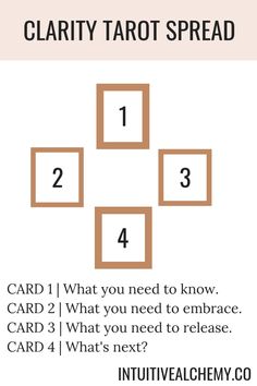 the tarot spread is shown with four squares and one number on each side, which has