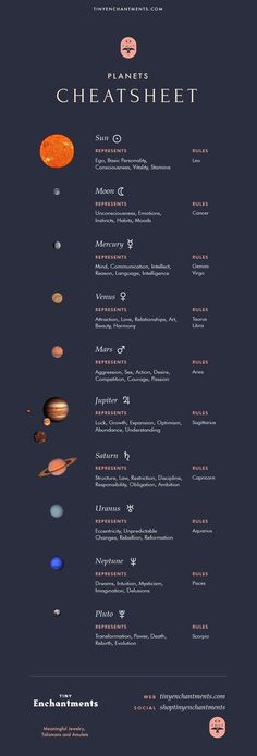 the planets and their names on a dark background