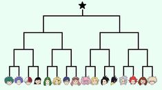 a family tree with many different avatars and names on it's sides, including the main characters