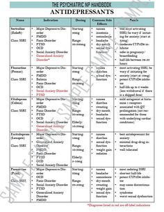 an antidepressants table with the words and numbers on it, including two different types