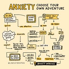 Healthy Coping Skills, Fun Brain, Low Mood, Mental Health Resources, Cognitive Behavioral Therapy, Flow Chart, Self Compassion, Therapy Activities, Coping Skills