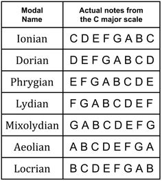 an image of the names and symbols for different types of letters in english or spanish