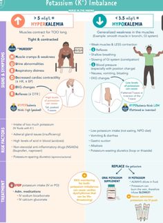 an info sheet describing the different types of medical equipment and how they are used to treat