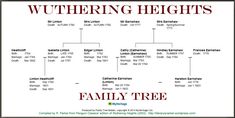 the family tree for wuthering heights