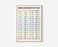 the square and square root table poster is hanging on a wall above a wooden frame