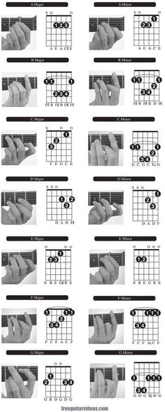 the diagram shows how to play guitar chords for beginners, including fingers and thumbnails