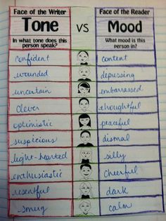 the differences between tone and mood are shown in this hand - drawn paper with words on it