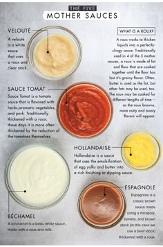 an image of different sauces in small bowls on a sheet of paper with instructions