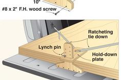 the instructions for how to attach wood screws on a table sawtoothing jit