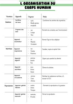 a table with the names of different types of human body parts and their corresponding functions