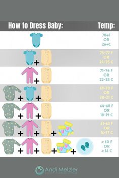 how to dress baby info graphic