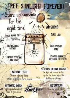 a poster with instructions on how to use sunscreenr for the night - time