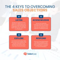 the 4 keys to overcoming sales obstructions infographical poster with four key steps