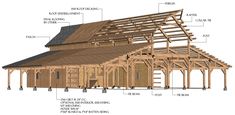 an image of a building with all the parts labeled in it's description diagram