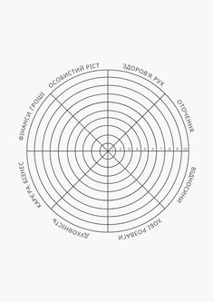 a circular diagram with the words in russian and english on each side, as well as an arrow