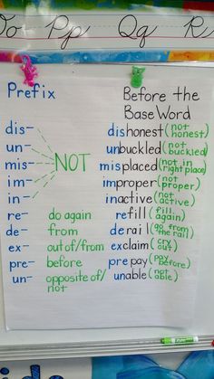 a white board with writing on it that says prefix before the base word