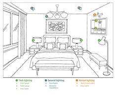 a drawing of a bedroom with furniture and accessories labeled in the following words, along with instructions on how to decorate it