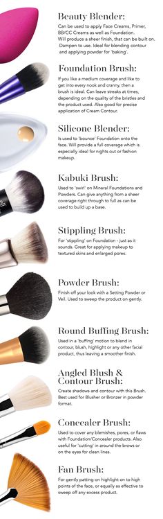 Types Of Makeup Brushes, Ideal Makeup, Brush Guide, Alat Makeup, Makeup Brushes Guide, Makeup Tip, Types Of Makeup, Top Makeup Products, Makeup Guide