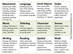 a table with different types of words on it