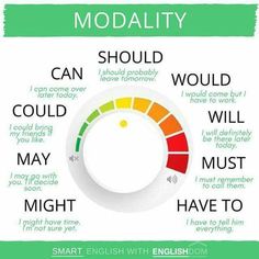 an image of a speedometer with the words modality in different languages on it