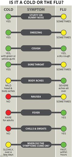 Chills Remedy, Dry Cough Remedies, Dry Cough, Natural Sleep Remedies, Natural Antibiotics, Natural Cold Remedies, Natural Cough Remedies