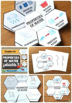 the instructions to make an interactive water cycle for kids and adults with pictures on it