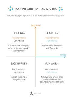 a diagram showing how to use the framework for project management and performance improvement in an organization's work environment