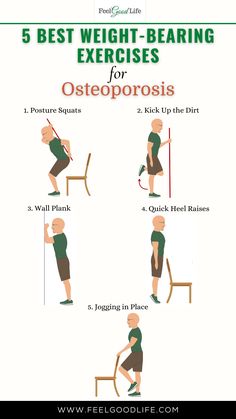 Weight-bearing exercises are essential for individuals with osteoporosis, a condition that causes bones to become weak and brittle. These five exercises, which include walking, stair climbing, and weightlifting, can help improve bone density, reduce the risk of fractures, and increase overall strength. #osteoporosis #bonedensity #weightbearingexercises #fitness #health #wellness #strengthtraining Osteoporosis Exercises Strength Training, Weight Bearing Exercises For Seniors, Exercise For Osteoporosis, Parkinsons Exercise, Chair Cardio