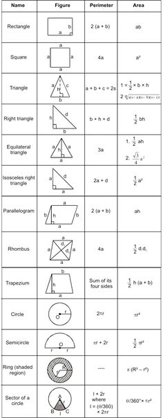 the worksheet for finding and dividing triangles