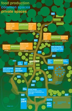 the food production and private spaces map