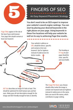 the five fingers of seo info sheet with instructions on how to use it for search