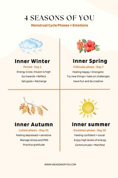 Are you trying to understand the rollercoaster of emotions you go through every month; Hormone balance affects how we feel throughout cycle phases. Resulting in PMS symptoms, mood swings, depression and anxiety. Discover how you can cycle sync your productivity with the different phases of your menstrual cycle to help you improve your mental health. | mindfulness | cycle seasons | #cyclesyncing | cycle syncing mental health | menstrual cy,cle Cycle Seasons, Roller Coaster Of Emotions, Healthy Period, Rollercoaster Of Emotions