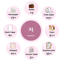 the korean language is displayed with different items in each circle, including paper and folders