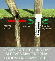 the diagram shows how composte ground line sleeves make normal ground rot impposable