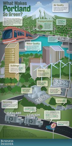 an info poster showing what makes portland so green?