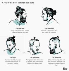 Man buns. Where do they come from? And more importantly, why? Though it’s impossible to exhaust the limits of 2015’s most luscious and enigmatic hairstyle, we can catch you up on the man bun basics. Man Bun And Beard, Top Knot Men, Man Bun Styles, Man Buns, Historical Hairstyles, Hipster Tops, Men's Haircuts