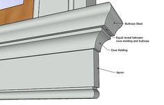 the parts of a window sill are shown in this diagram, with labels on each side