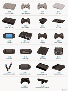 there are many different types of video game systems in this page, and the text below reads 20 years of playstation