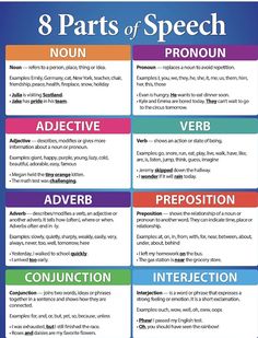 the 8 parts of speech poster