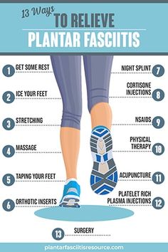 a poster with instructions on how to remove plantar fasciis