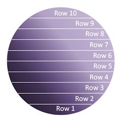 an image of a purple circle with the names of different types of numbers on it